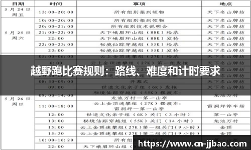 越野跑比赛规则：路线、难度和计时要求